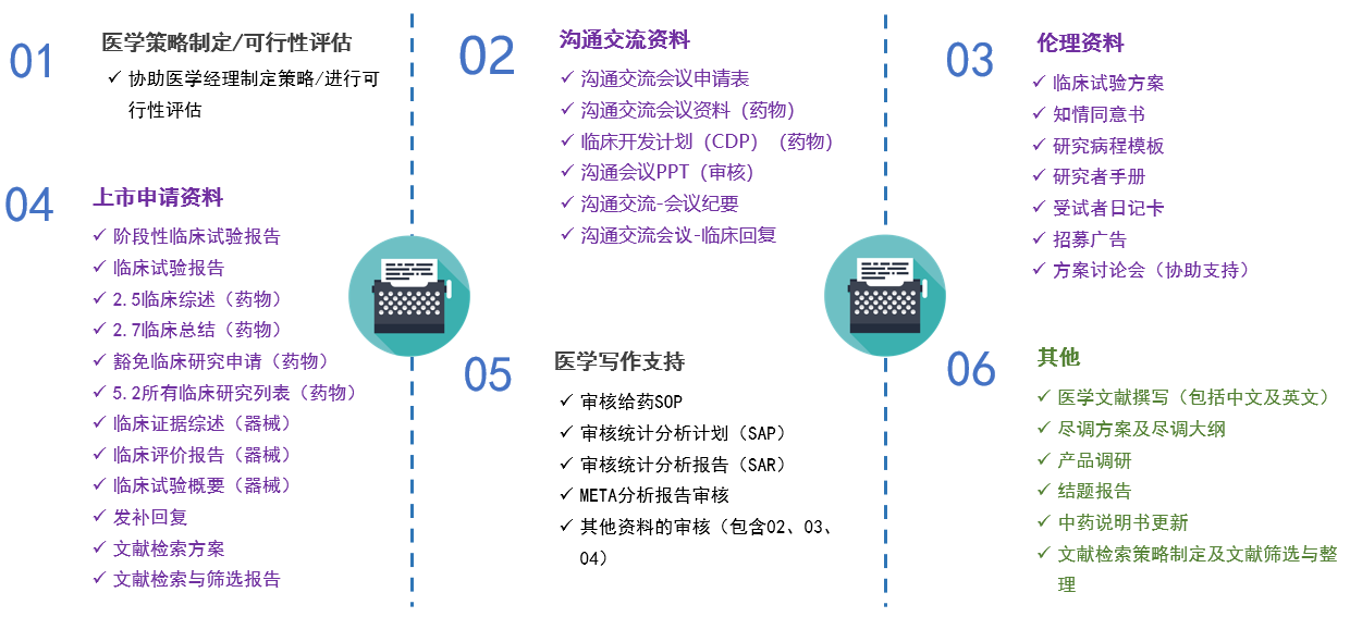 具体服务内容.png